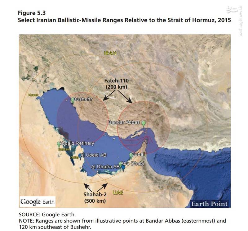 نگرانی اندیشکده آمریکایی از قدرت موشکی ایران