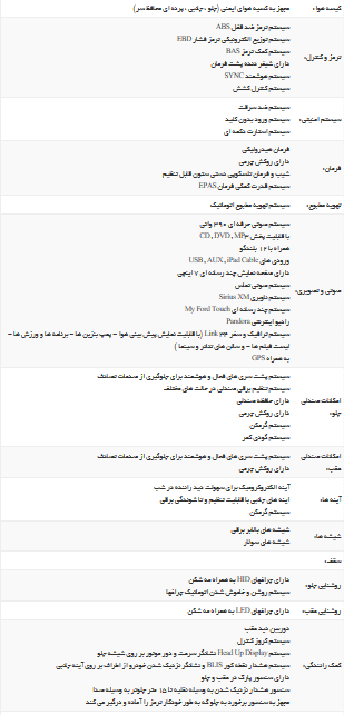 همه چیز درباره «فورد موستانگ»