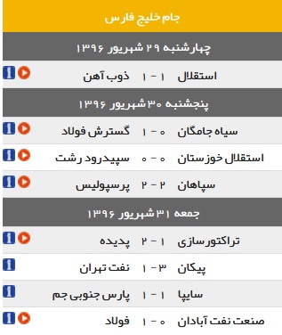 جدول رده بندی لیگ برتر خلیج فارس/ شکست ناپذیران همچنان در صدر 