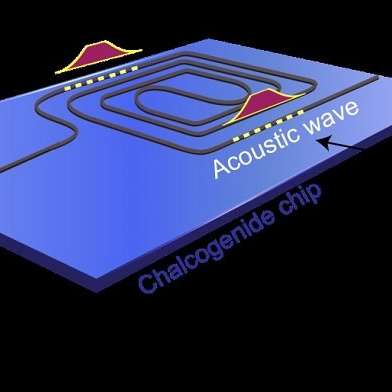 ابداع فناوری جدید برای تولید تراشه های موبایلی ۸ نانومتری