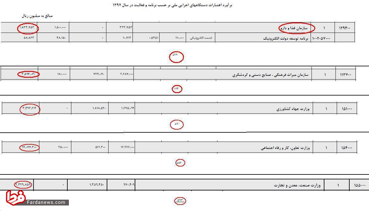 پاسخ به شبهه بودجه موسسات فرهنگی!