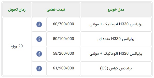 شرایط فروش «برلیانس» با موتور و گیربکس جدید اعلام شد