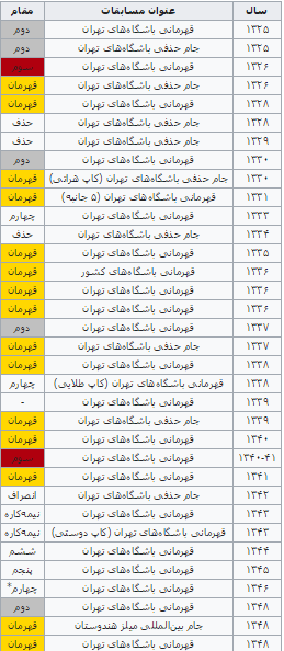 نگاهی به زندگی‌نامه نخستین مربی تیم فوتبال استقلال