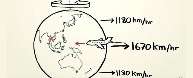 زمین به سمت شرق می‌چرخد پس چرا پرواز به غرب سریع‌تر نیست؟