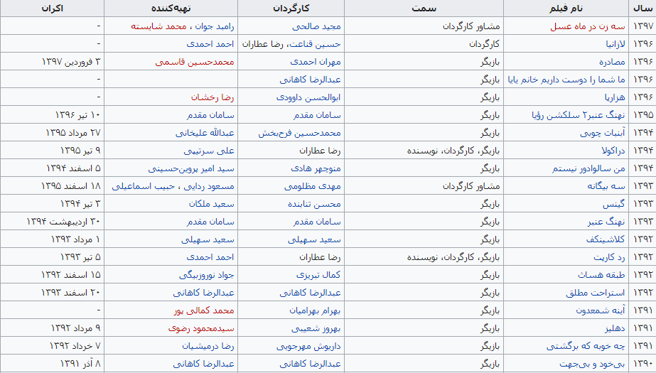 معروف ترین بازیگر طنز کشور 50 ساله شد!