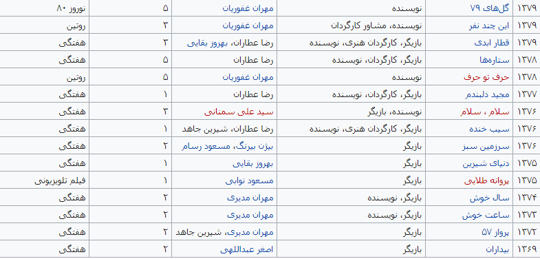 معروف ترین بازیگر طنز کشور 50 ساله شد!