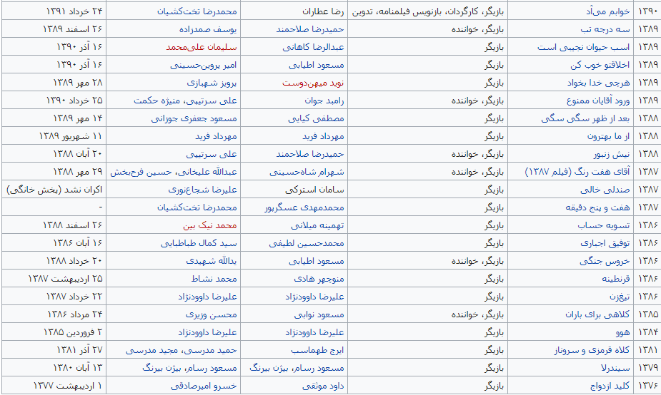 معروف ترین بازیگر طنز کشور 50 ساله شد!