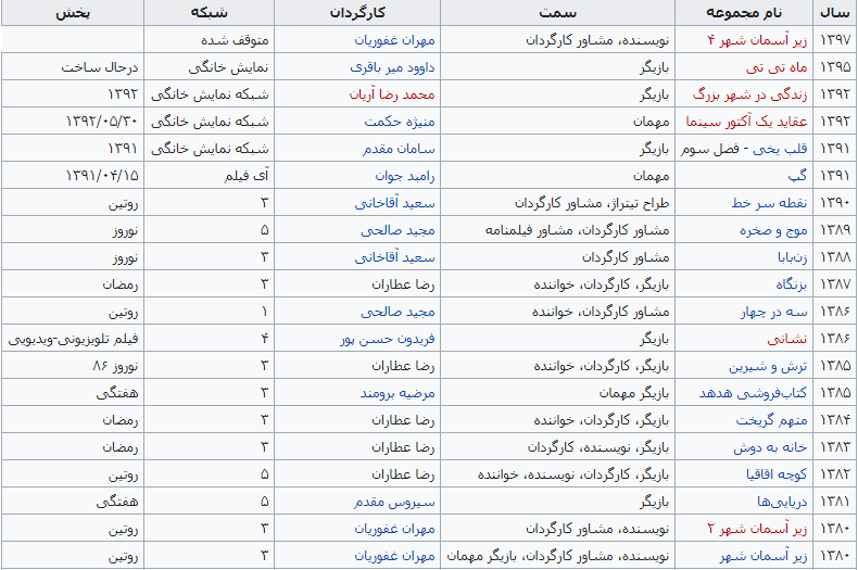 معروف ترین بازیگر طنز کشور 50 ساله شد!