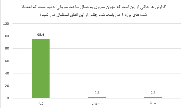 میزان استقبال آخرین خبری ها از ساخت سریال جدید توسط مهران مدیری