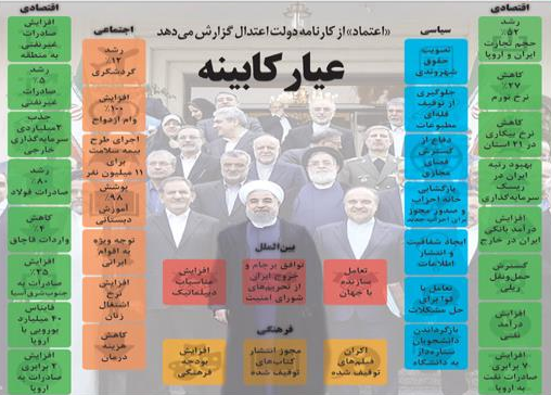 عیار کابینه؛ گزارش «اعتماد» از کارنامه دولت اعتدال