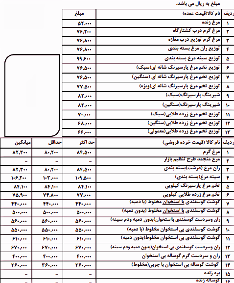 قیمت مرغ و گوشت در بازار شیراز