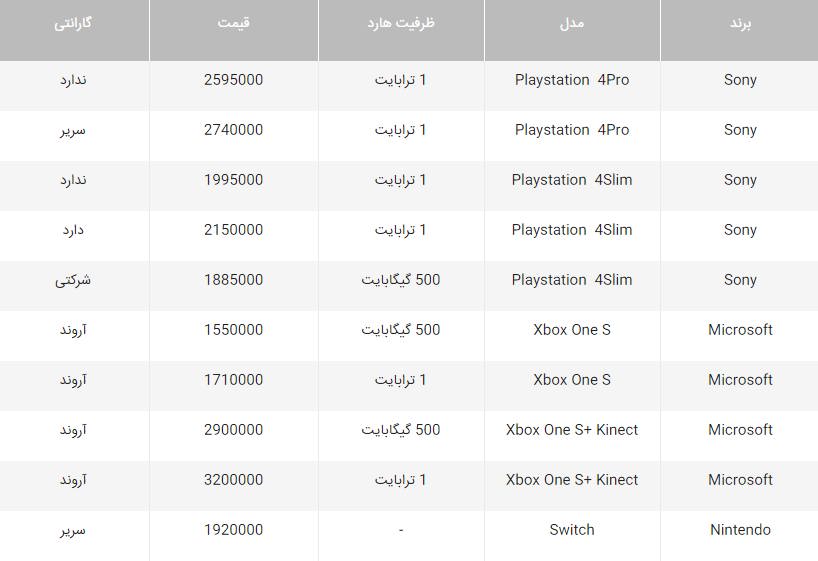 قیمت انواع کنسول بازی در بازار ایران (خرداد 97)