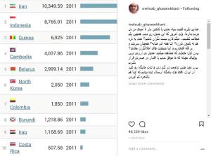 چهره ها/ کنایه «محراب قاسم خانی» به بی ارزش ترین پول دنیا