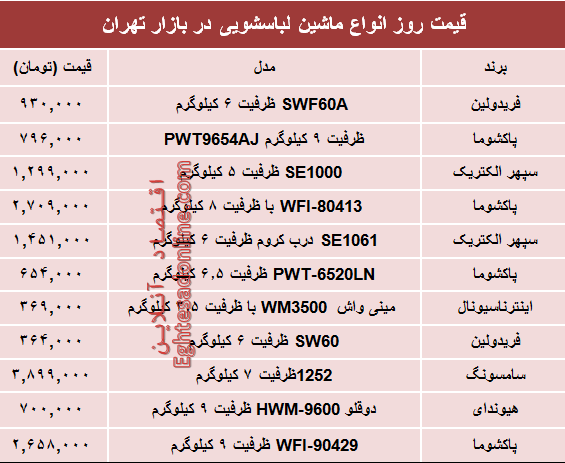 قیمت انواع ماشین لباسشویی در بازار