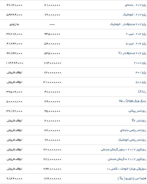 قیمت خودرو داخلی/امروز  97/05/03 