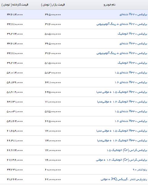 قیمت خودرو داخلی/امروز  97/05/03 