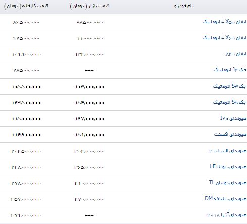 قیمت خودرو داخلی/امروز  97/05/03 