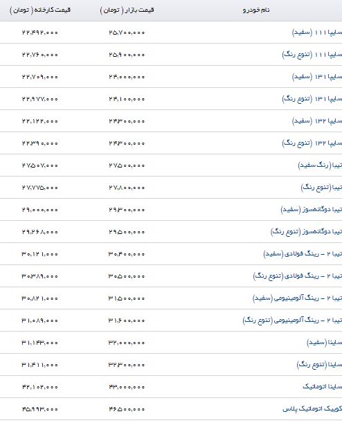 قیمت خودرو داخلی/امروز  97/05/03 