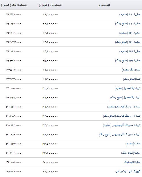 قیمت خودرو داخلی / امروز 97/05/06