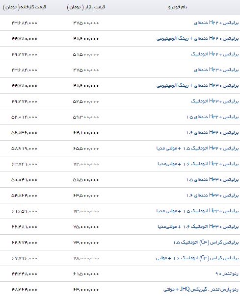 قیمت خودرو داخلی / امروز 97/05/06