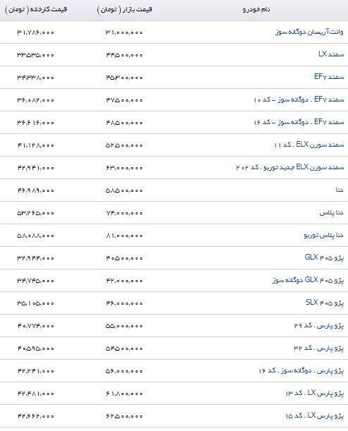 قیمت خودرو داخلی / امروز 97/05/06