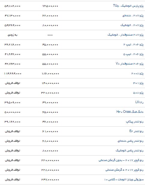 قیمت خودرو داخلی / امروز 97/05/06