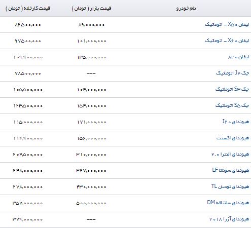 قیمت خودرو داخلی / امروز 97/05/06