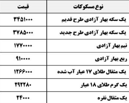 نرخ طلا و سکه در بازار فارس