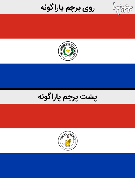 چیز‌هایی که درباره پرچم کشور‌ها نمی‌دانستید
