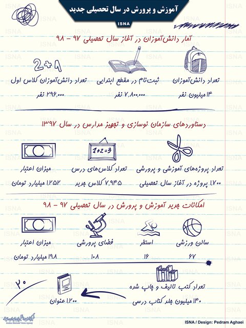 اینفوگرافی آموزش و پرورش در سال تحصیلی جدید