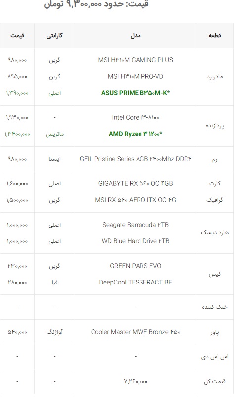 بهترین سیستم‌های کامپیوتری پیشنهادی بر اساس قیمت و کاربرد