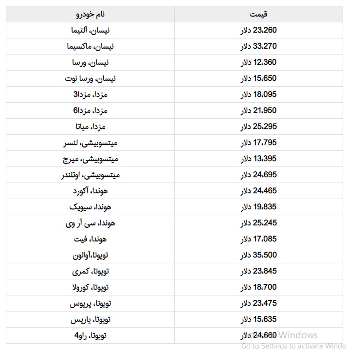 ارزان‌ترین و گران‌ترین خودروی ژاپنی