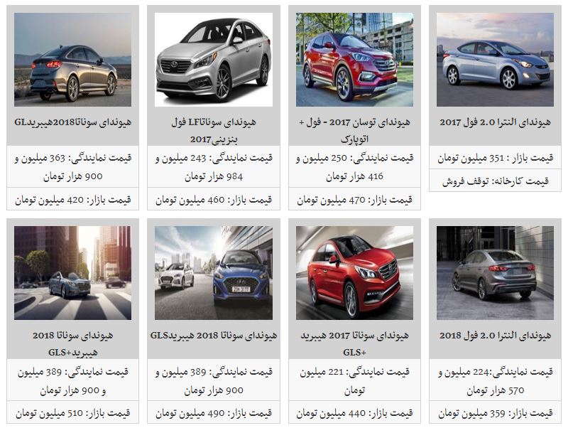 کاهش قیمت محصولات هیوندای در بازار