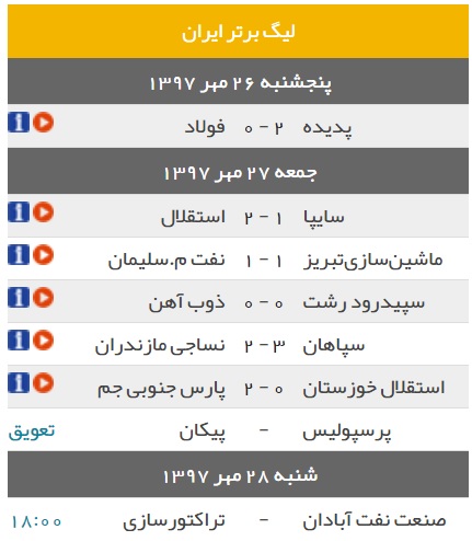 تابلوی نتایج و جدول رده‌بندی لیگ برتر در هفته نهم
