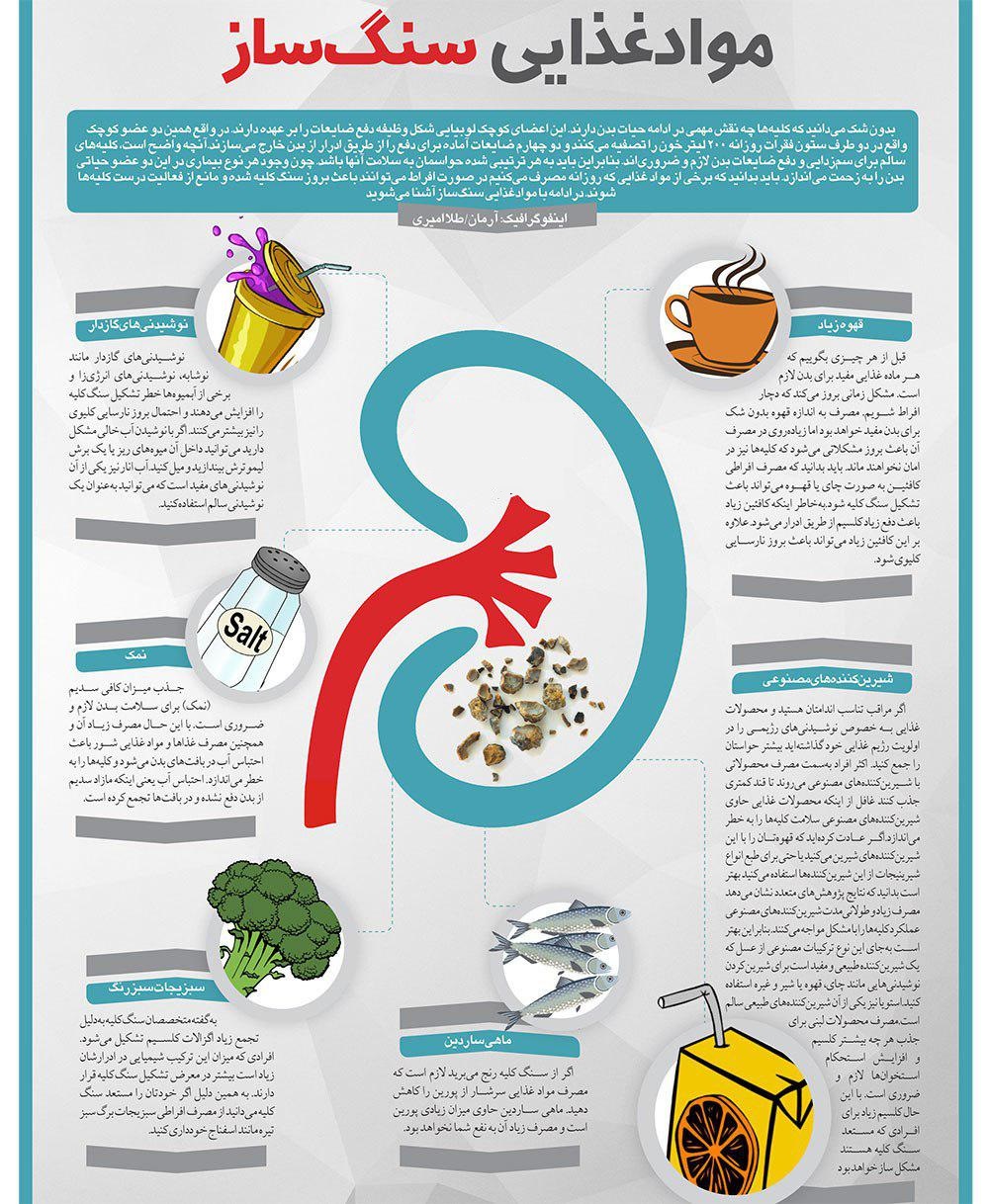 اینفوگرافیک؛ ۶ ماده غذایی سنگ‌ساز 