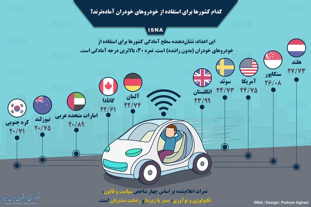 کدام کشورها برای خودروهای خودران آماده‌ترند؟