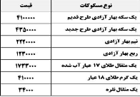 نرخ طلا و سکه در بازار فارس