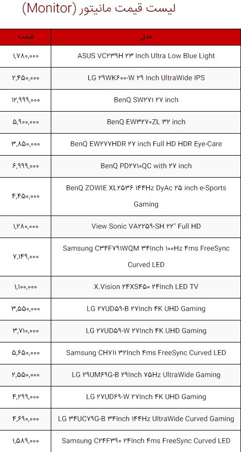 لیست قیمت انواع سخت‌افزار و قطعات کامپیوتر