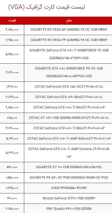 لیست قیمت انواع سخت‌افزار و قطعات کامپیوتر