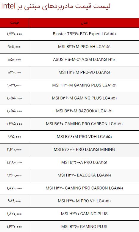 لیست قیمت انواع سخت‌افزار و قطعات کامپیوتر