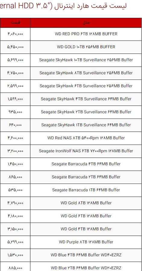 لیست قیمت انواع سخت‌افزار و قطعات کامپیوتر