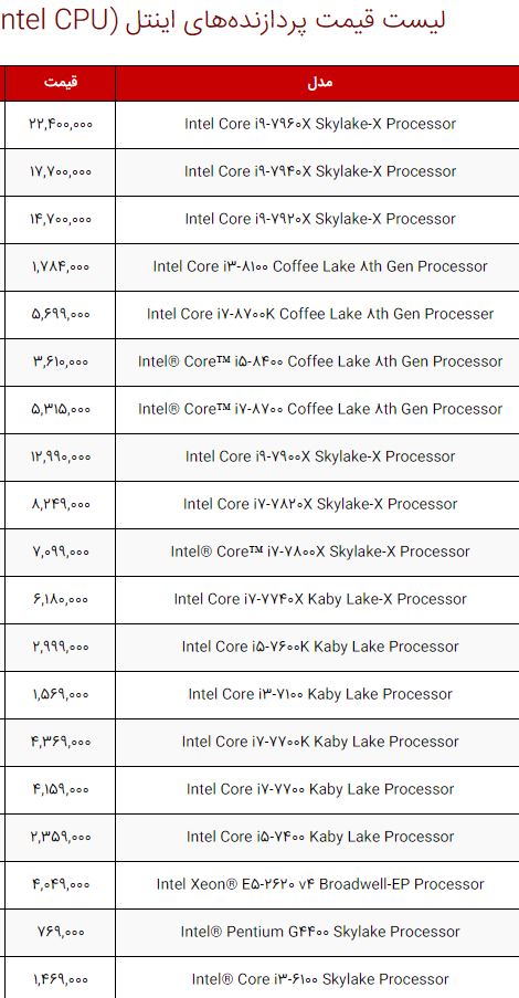 لیست قیمت انواع سخت‌افزار و قطعات کامپیوتر