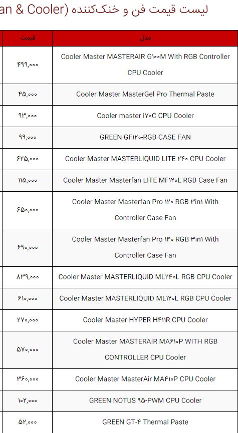لیست قیمت انواع سخت‌افزار و قطعات کامپیوتر