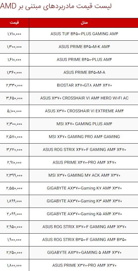 لیست قیمت انواع سخت‌افزار و قطعات کامپیوتر