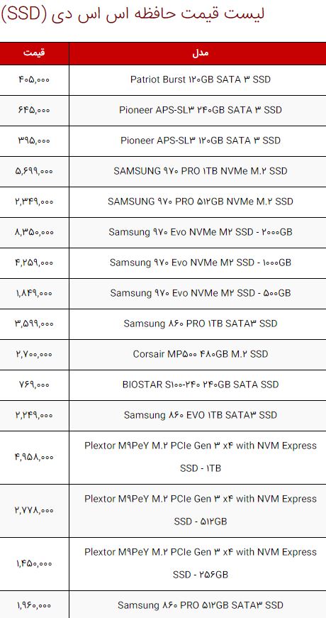 لیست قیمت انواع سخت‌افزار و قطعات کامپیوتر