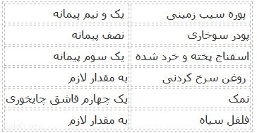 غذاي اصلي/ ناگت سبزيجات؛ هم خوشمزه هم سالم