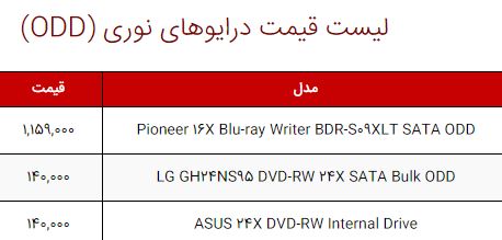 لیست قیمت انواع سخت‌افزار و قطعات کامپیوتر