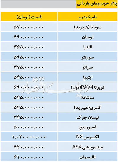 تازه‌ترین قیمت خودروهای وارداتی