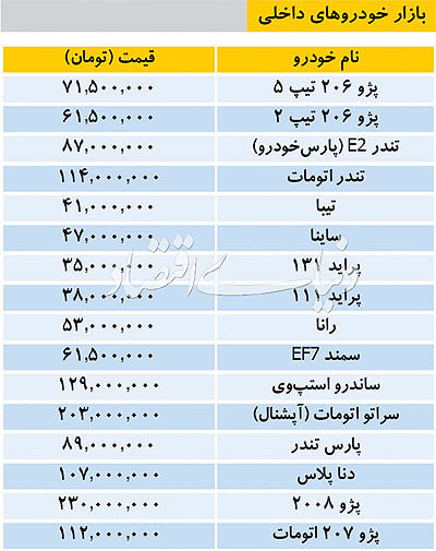 تازه‌ترین قیمت خودروهای داخلی و خارجی در بازار