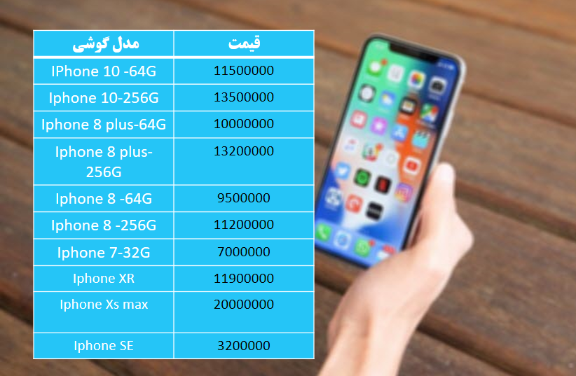آخرین قیمت تلفن همراه در بازار (بروزرسانی ۲۹ دی)